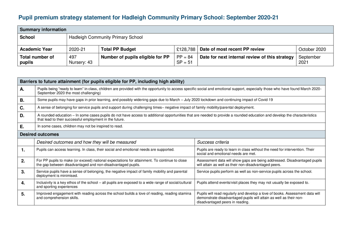 Pupil Premium Hadleigh Community Primary School