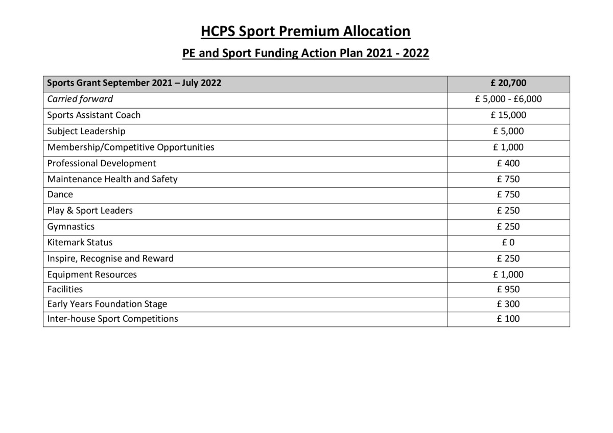 thumbnail of PE & School Sport Action Plan (2021-22)