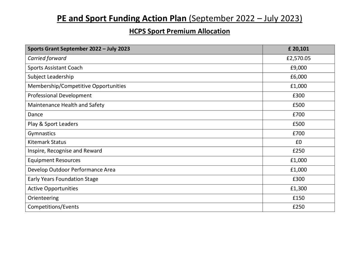 thumbnail of PE & School Sport Action Plan (2022-23)