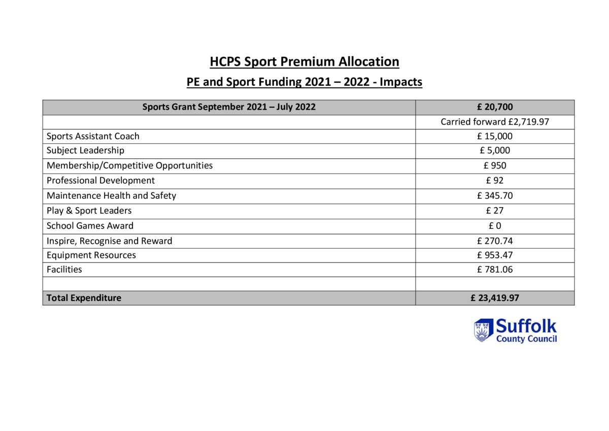 thumbnail of PE & School Sport Action Plan and Impacts (2021-22)