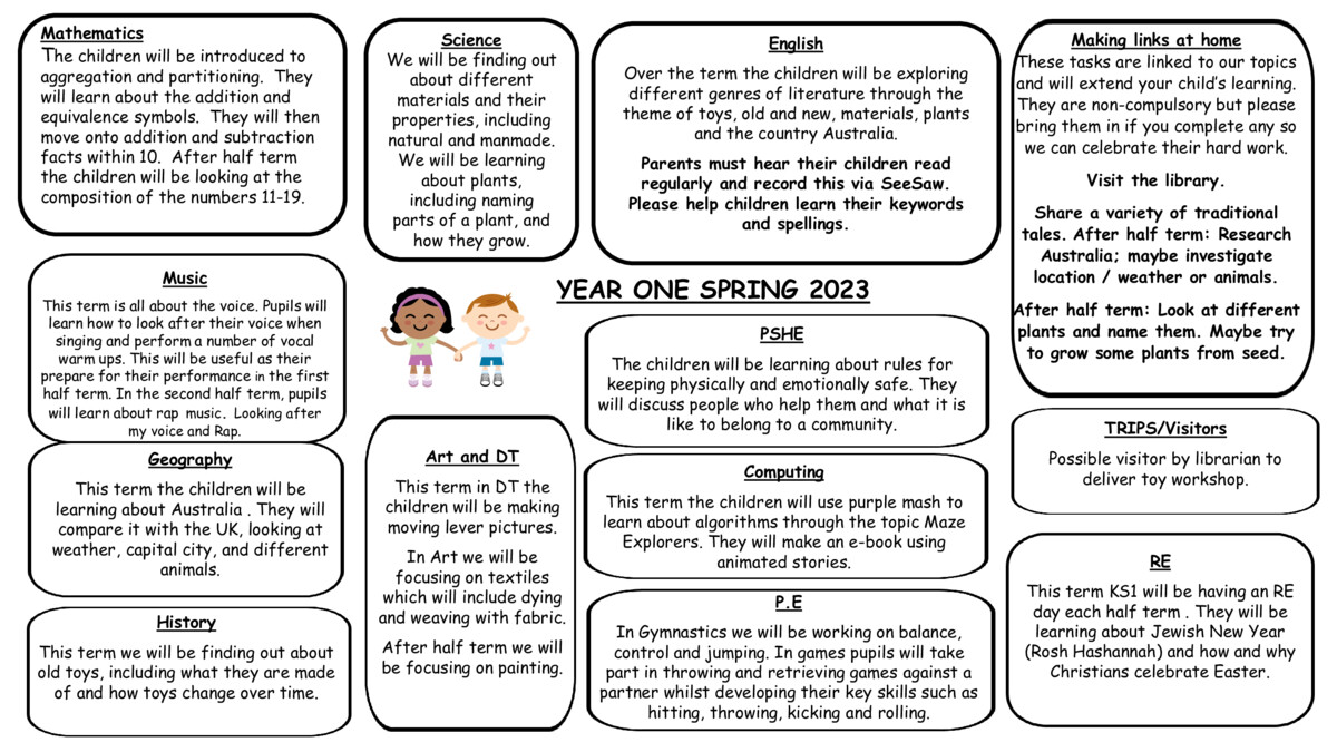 thumbnail of Year 1 Spring Learning Poster 2023