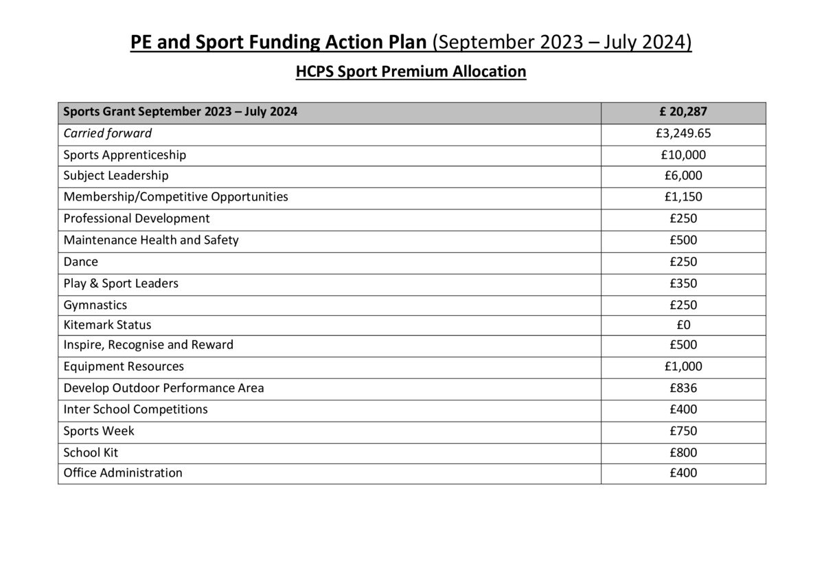 thumbnail of PE & School Sport Action Plan (2023-24)