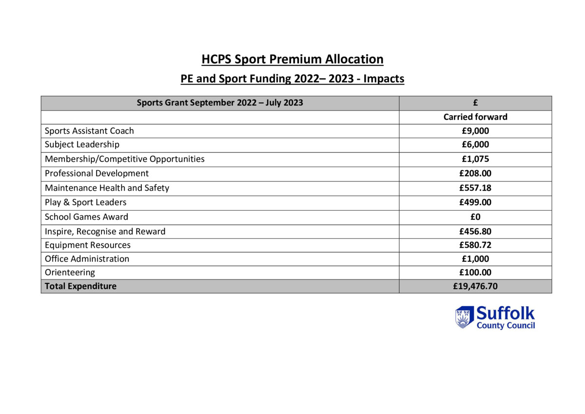 thumbnail of PE & School Sport Action Plan & Impacts Final (2022-23)
