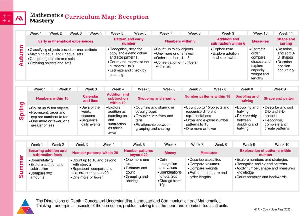 thumbnail of Curriculum Maps R-Y6