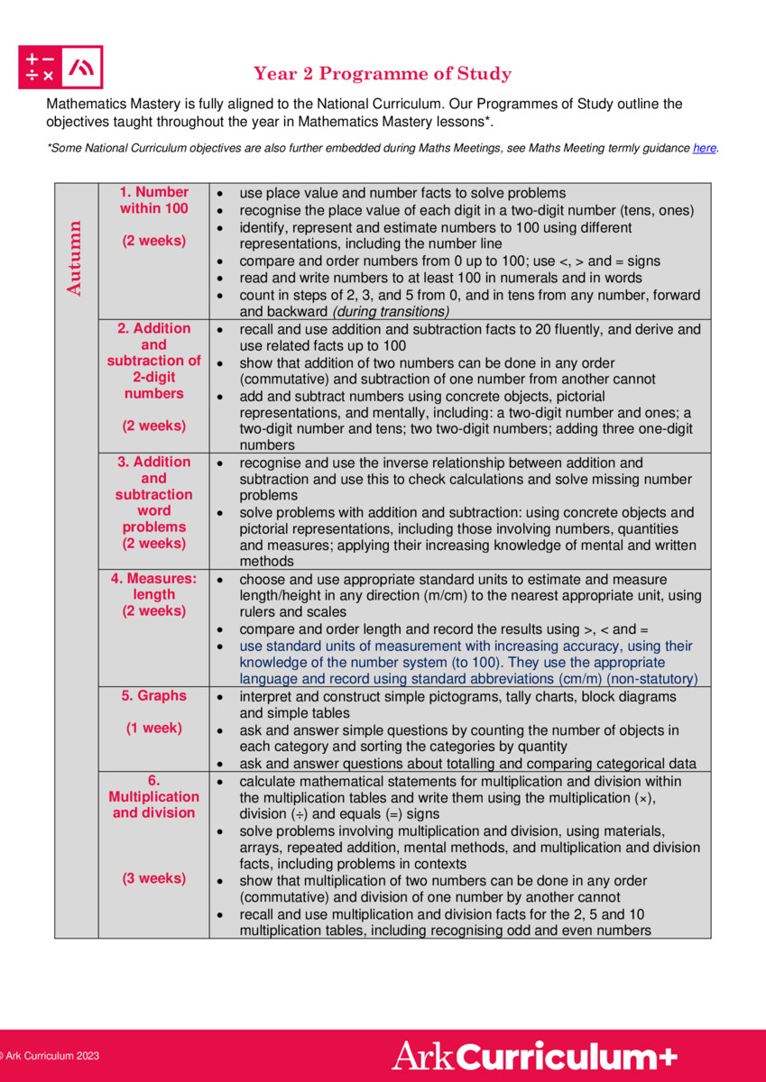 thumbnail of Year 2 Programme of Study