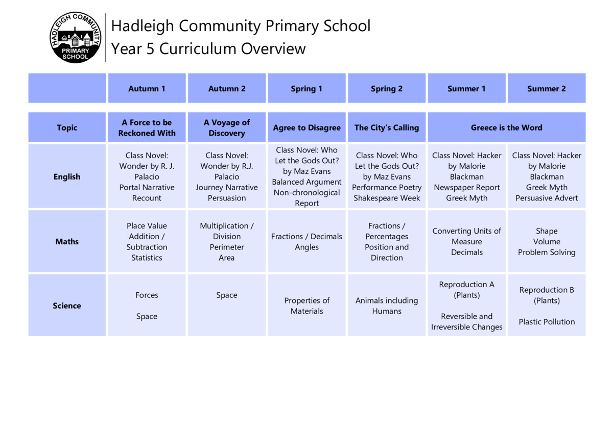 thumbnail of Y5 Curriculum Overview (2025-26) Summer